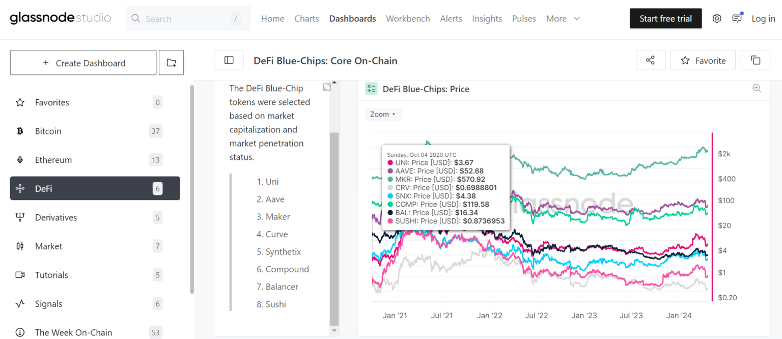 Understanding On-Chain Analysis: A Comprehensive Guide — Broscorp
