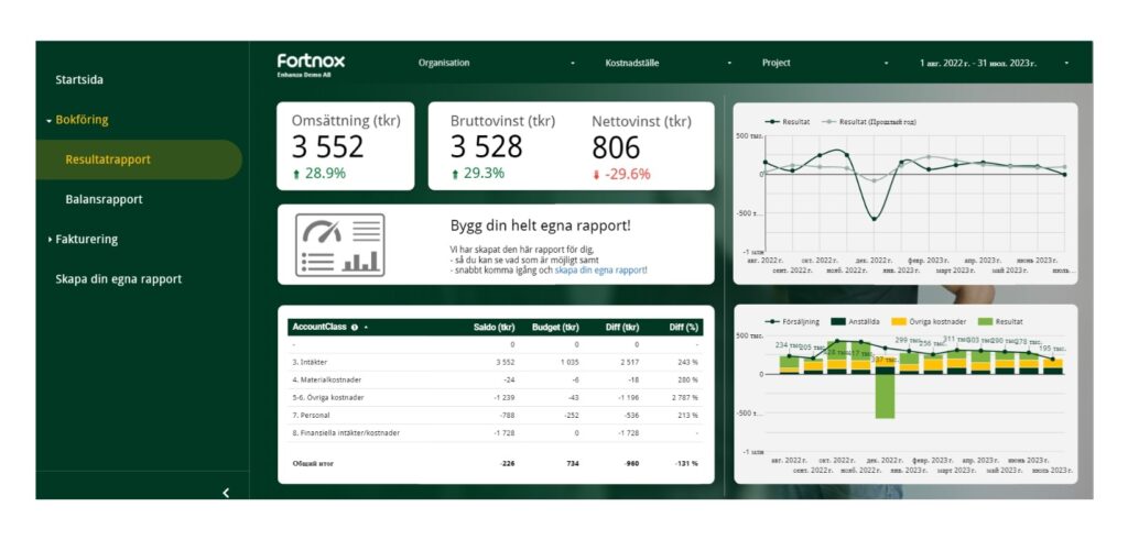 real-time financial analytics platform